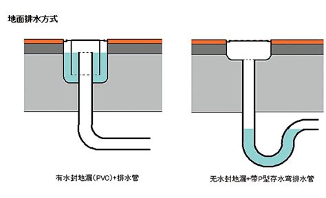 存水彎堵塞|原來存水彎堵了可以這麼簡單就解決！可惜以前不知。